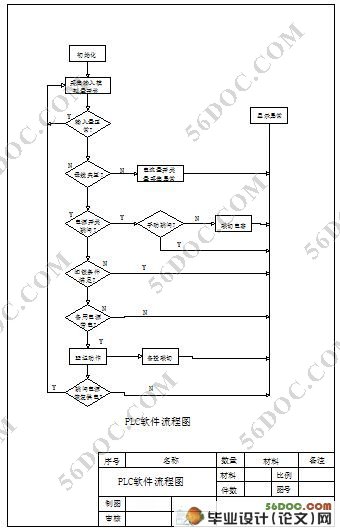 基于PLC的备用电源自动投入装置的设计(附CAD图纸)