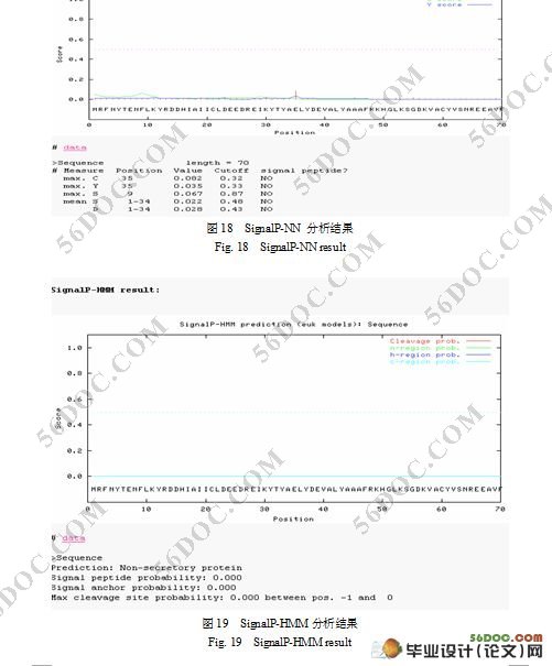 蜘蛛毒素表达序列标签分析