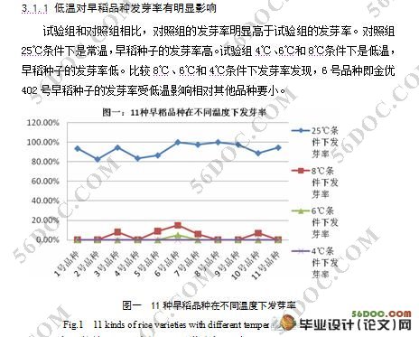 湖南地区抗寒性早稻品种的筛选及其机理研究