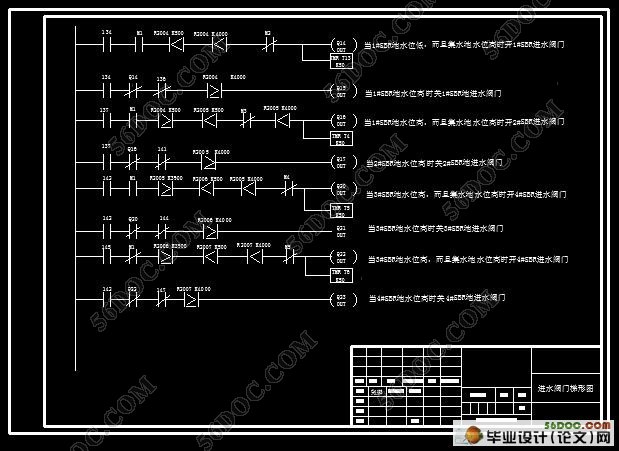 PLC ˮϵͳе