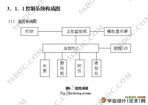 基于PLC 在污水处理控制系统中的设计