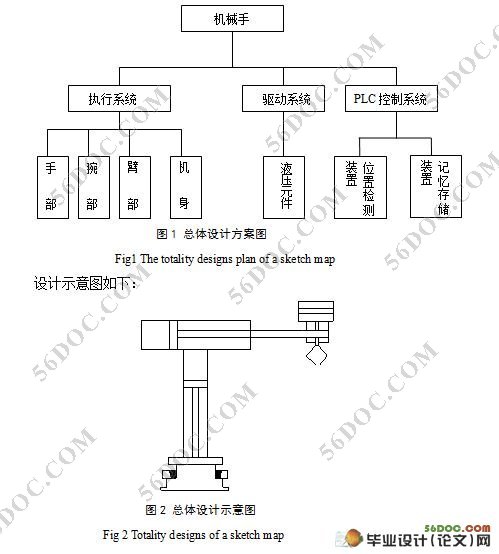 PLC控制的移置机械手的设计(附cad图纸)