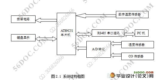 配以高性能的数字温度传感器,湿度传感器,a/d模数转化,报警电路和co传_电路图分享 环境信息监测系统下位机设计(附程序,电路原理图,PCB图)(含任务书,开题报告,毕业论文11300字) 摘要:随着当今社会生产力的发展,人们生活水平的不断提高,人们对环境信息收集的各方面要求也随之提高。然而由于复杂的环境因素的变化,各种数据的多样性、复杂性、不稳定性也越来越难以进行的人工测量。 随着单片机技术的迅速发展,单片机越来越普遍的应用在各行各业,单片机的优势也越来越明显,它具有体积小,智能化的优点,此次课题设计即是利用了单片机的这些优点而设计的一个智能化的环境监测系统。环境信息监测系统的出现使得对