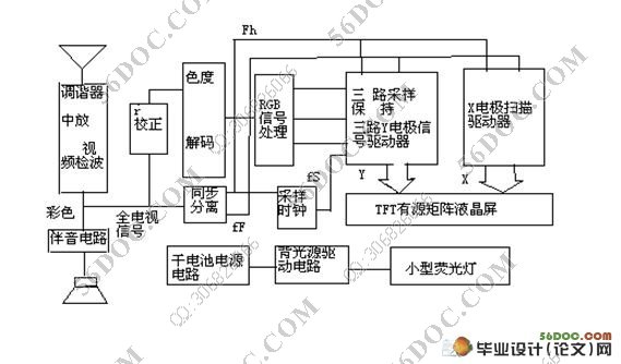 基于Matlab的TFT-LCD解码电路的仿真设计(含程序)