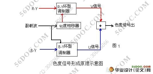 基于Matlab的TFT-LCD解码电路的仿真设计(含程序)