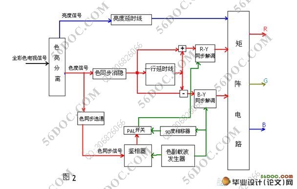 基于Matlab的TFT-LCD解码电路的仿真设计(含程序)