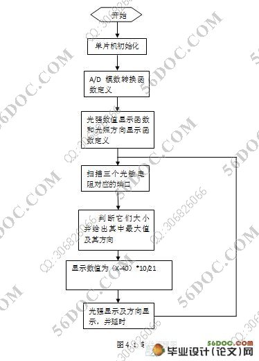 光敏电阻传感器检测系统的设计(附c语言程序,元件清单,电路图)