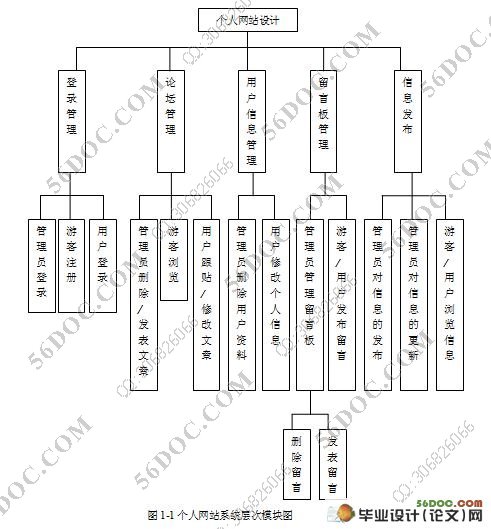 jsp个人网站的设计与实现