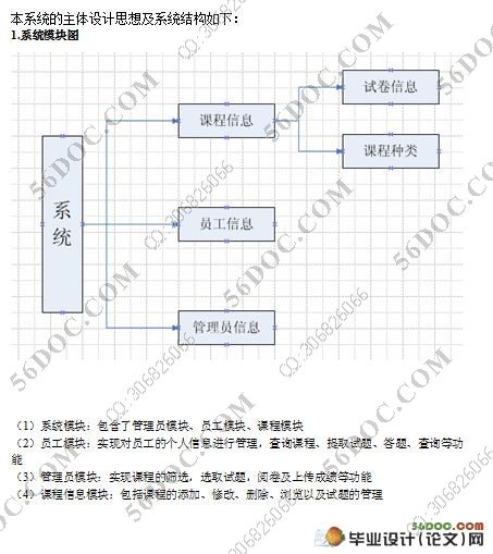 基于Web的员工培训考核系统设计(SQL2000)