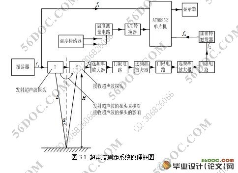 超声波测距系统的研究与设计(测控技术)