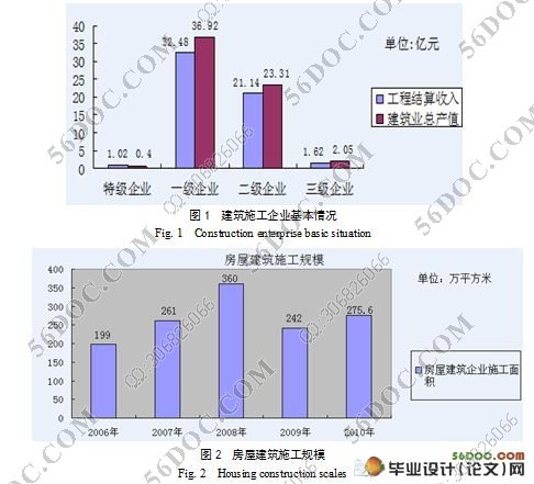 新形势下建筑企业生存与发展问题研究