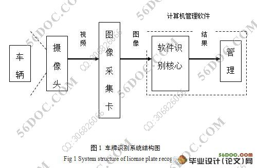 基于MATLAB车牌图像识别的设计与实现(附答辩记录)