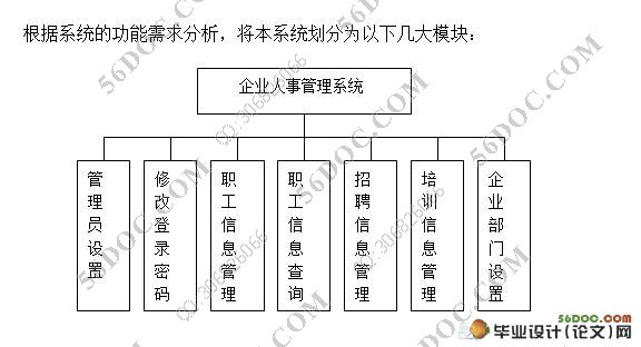 企业人事档案管理系统的设计(SQLserver)