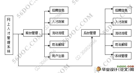 人才交流网站的设计与实现(SQLserver)