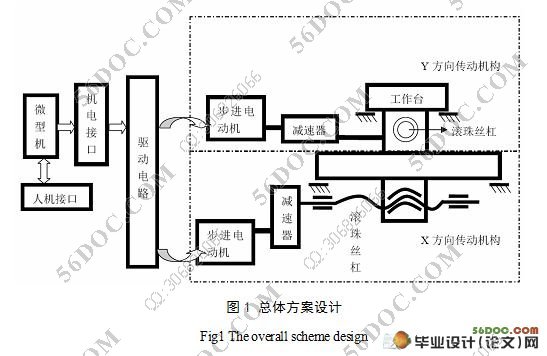 二维步进单片机控制工作台机械系统设计(含cad零件图和装配图)