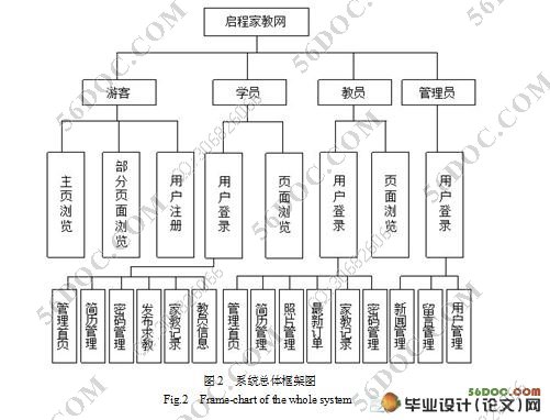 大学生家教网站设计与实现(MyEclipse,SQL2005)(附答辩记录)