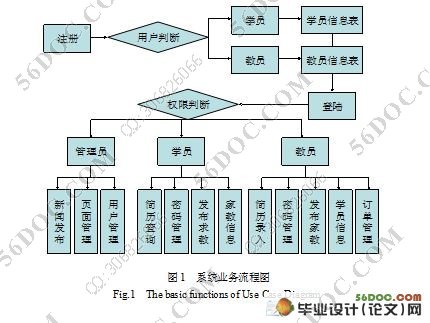 大学生家教网站设计与实现(MyEclipse,SQL2005)(附答辩记录)