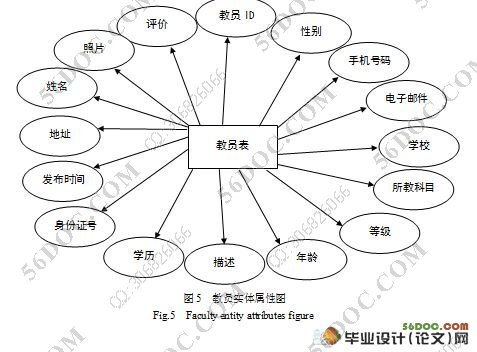 大学生家教网站设计与实现(MyEclipse,SQL2005)(附答辩记录)