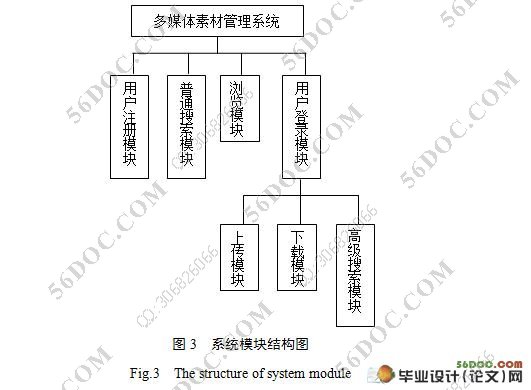 基于WEB的多媒体素材管理系统的设计与实现(Oracle)(附答辩记录)