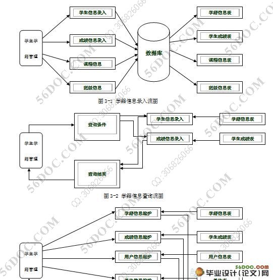 学生学籍管理系统的设计与实现(VB,Access)