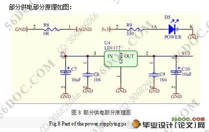 基于STM32的触摸屏控制设计(附答辩记录)