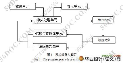 惯性传感器定位系统研究