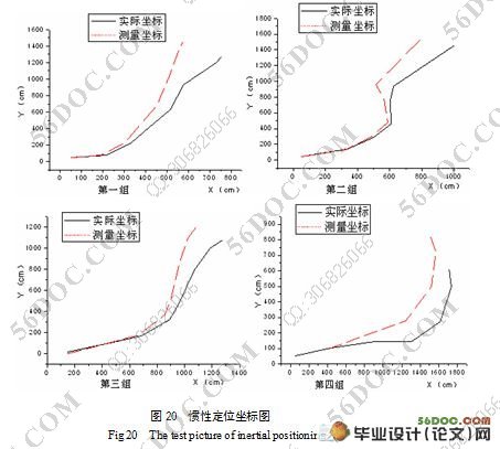 惯性传感器定位系统研究