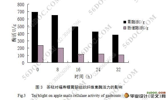 福寿螺体内纤维素酶和淀粉酶的初步研究