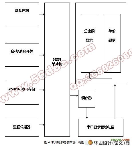 出租车计价器系统设计(附程序,pcb,原理图,电路图)
