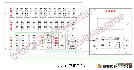 基于PLC和WinCC的空调温湿度自控系统的设计