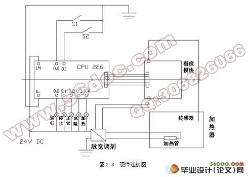 基于PLC和WinCC的空调温湿度自控系统的设计
