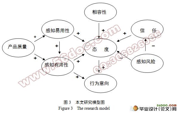 数字产品的消费者购买行为分析-基于大学生调查数据