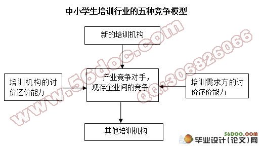 我国中小学生教育培训行业营销策略研究