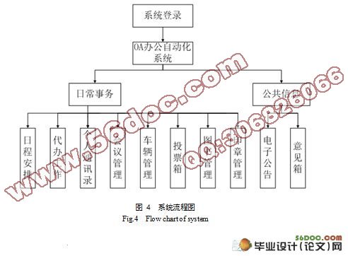 企业协同办公系统的设计与实现