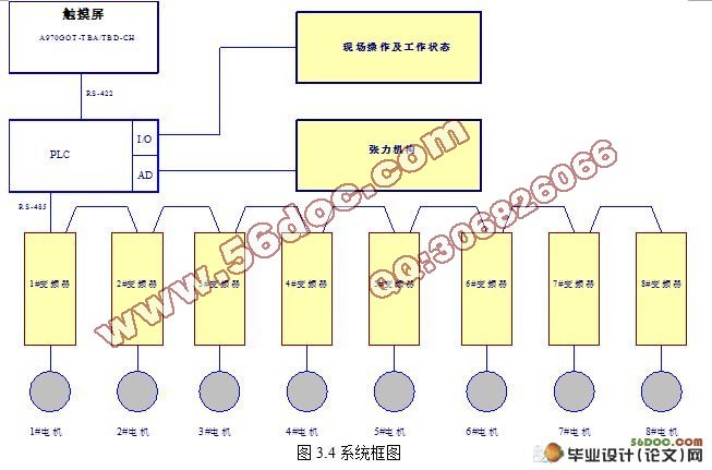 基于PLC的多单元同步驱动系统的逻辑控制