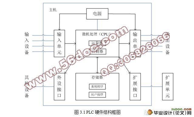 自动立体车库PLC控制系统设计(附接线图,电路图)