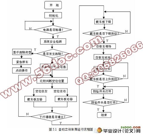 自动立体车库PLC控制系统设计(附接线图,电路图)