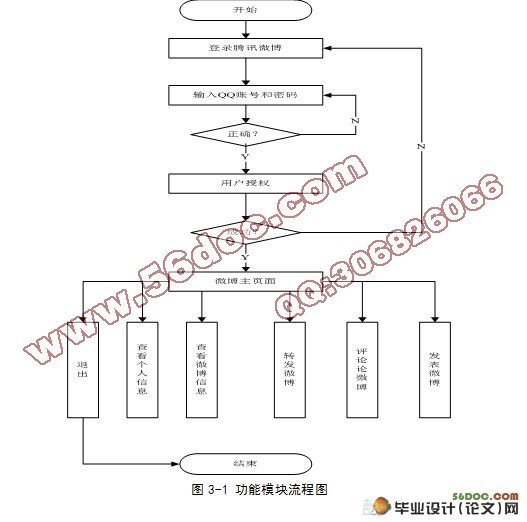 基于Android腾讯微博客户端的设计与实现