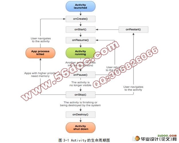 基于Android的益智游戏的设计与实现