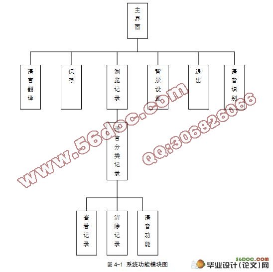 基于Android平台的多国语言翻译器设计与实现