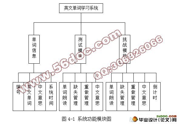 基于安卓Android平台英文单词学习系统(测试和挑战模块的设计)