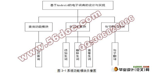 基于安卓Android的电子词典的设计与实现