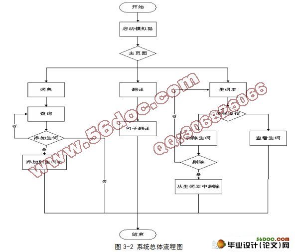 基于安卓Android的电子词典的设计与实现