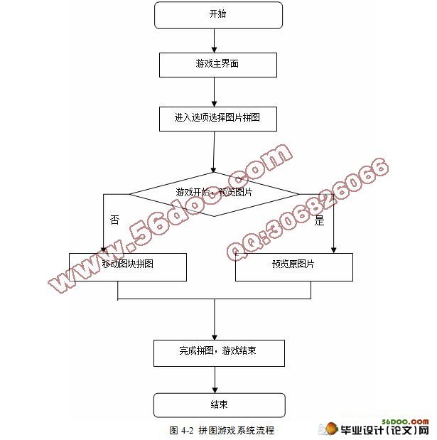 基于Android平台的拼图游戏的设计与实现