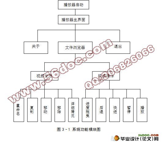 基于安卓Android的视频播放系统的设计与实现