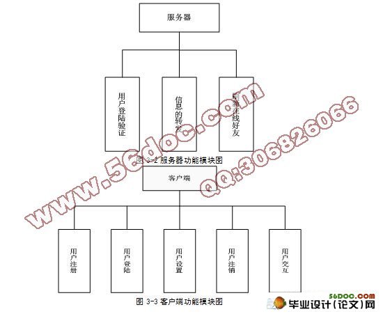 基于安卓Android的聊天网络软件的设计与实现