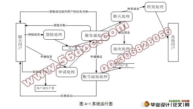 基于安卓Android的聊天网络软件的设计与实现