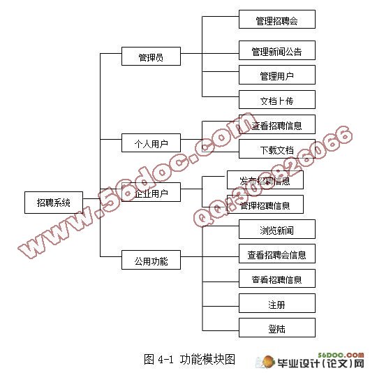 基于JSP的求职招聘系统的设计(SSH)(SQL2005)