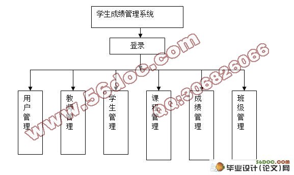 基于JSP的学生成绩管理系统的设计(含录像)(Myeclipse)