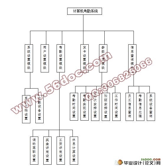 基于IC卡的计算机考勤管理系统设计(C#,SQL)